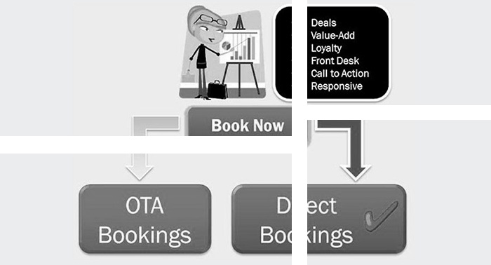 Direct Booking Indaba 2017